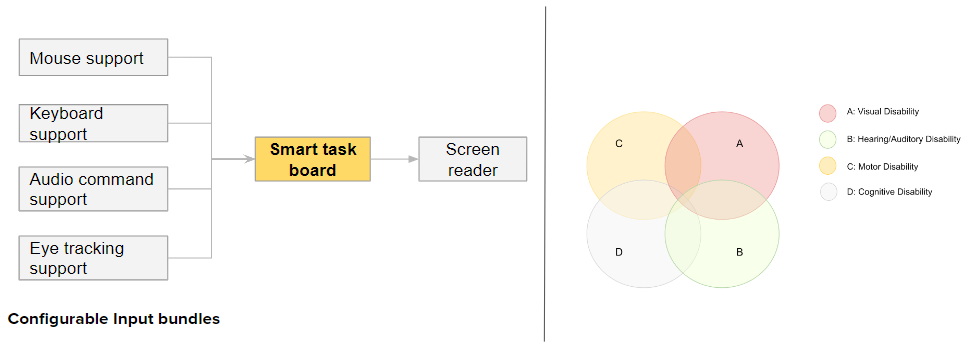 Shantanu Joshi | Full Stack Developer